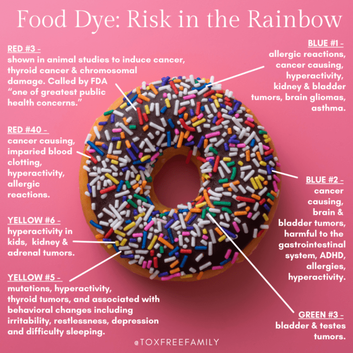 Food coloring and behavior