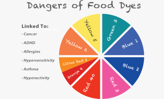 Is Food Coloring Bad for You?