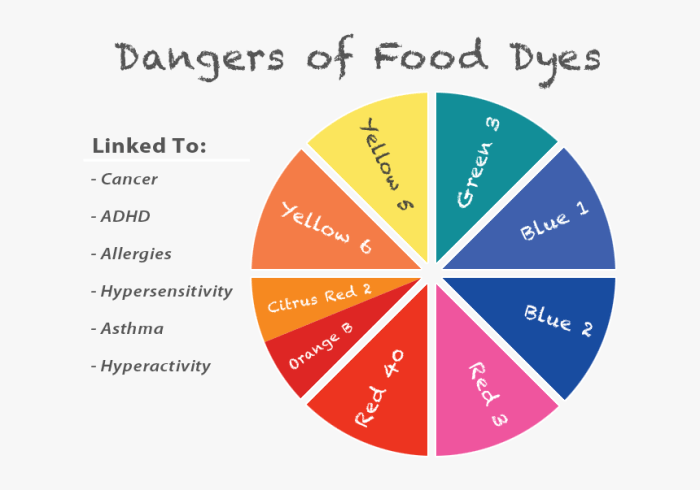 Is food coloring bad for you