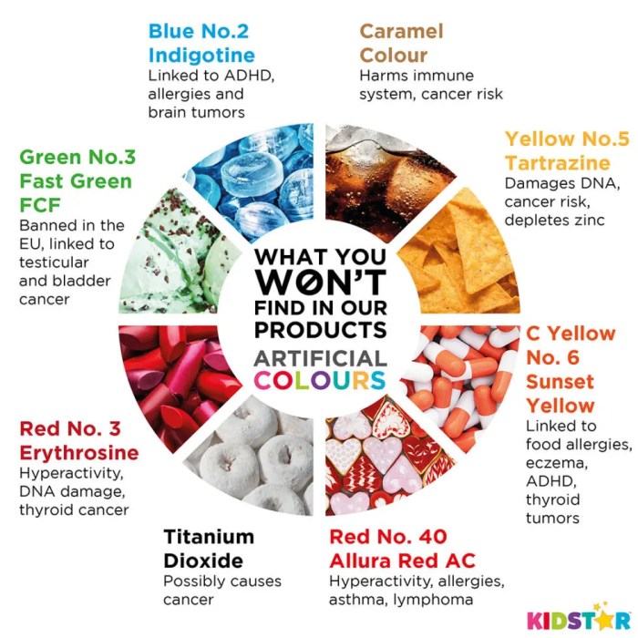 Food with artificial coloring