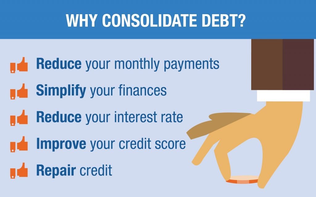 Debt Consolidation Loans