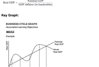 Business inventories ap macro