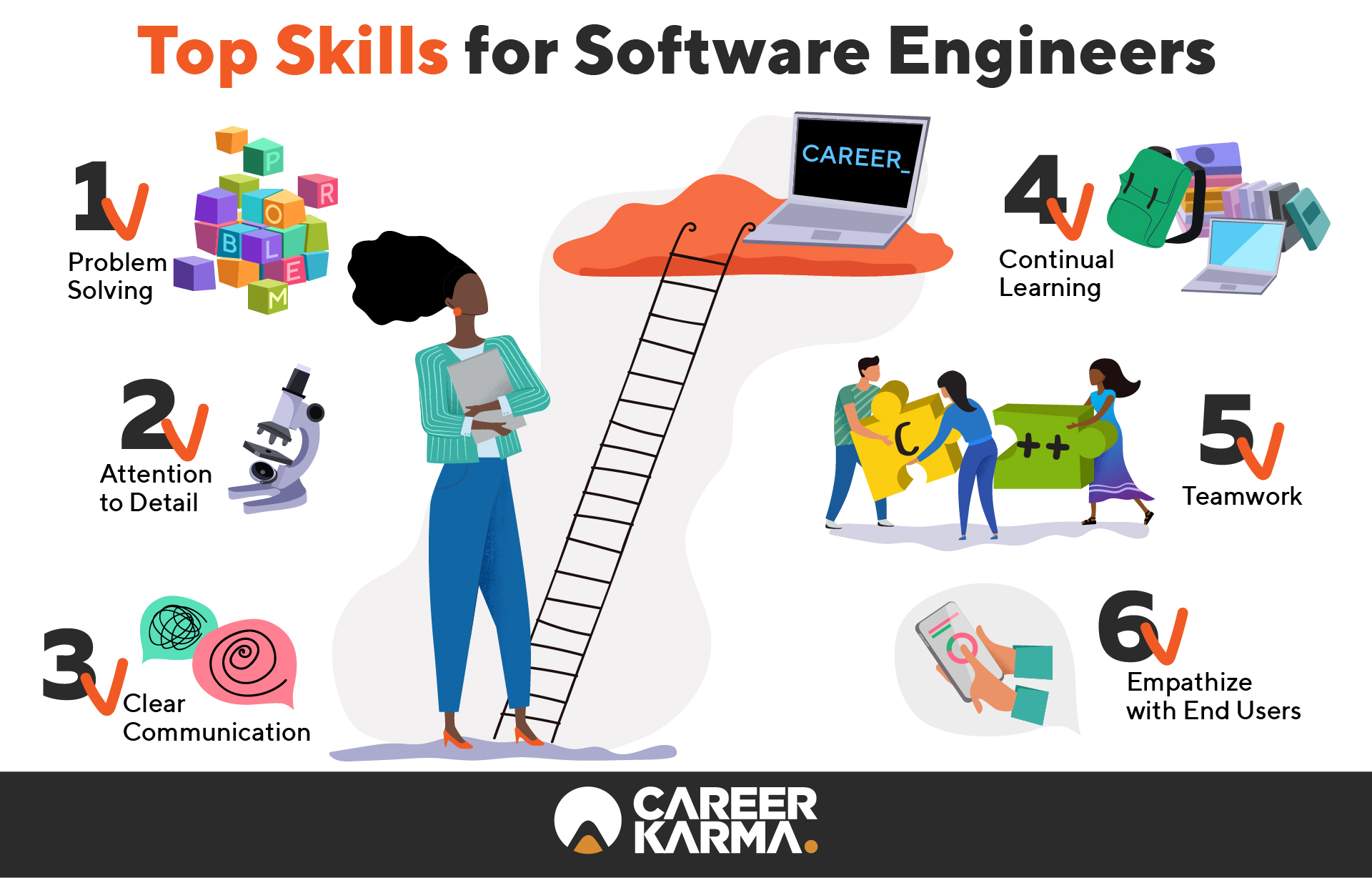 How to Get an Entry Level Job in Software Engineering | Institute of Data